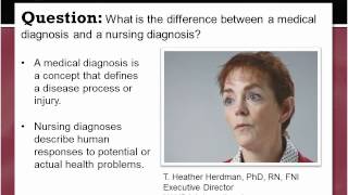 NANDA International Frequently Asked Questions How do medical and nursing diagnoses differ [upl. by Costa]