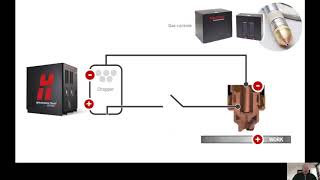 Understanding plasma arc ignition [upl. by Martres]