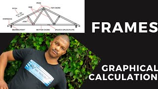 Frames Graphical Calculation of Forces part 1of2 [upl. by Enitsirhk]