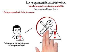 La responsabilité administrative [upl. by Brest]