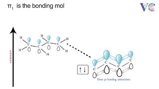 Molecular orbitals of 13butadiene [upl. by Nylaret]