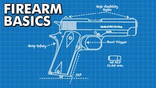 Beginners Guide to Firearm Basics [upl. by Amethist]