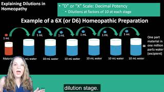 Homeopathy A Young System of Medicine [upl. by Barth]