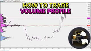 How to Trade Volume Profile VPVR VWAP  and VPSR Analysis Stocks Crypto Forex [upl. by Nuaj]