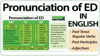 ED pronunciation in English  How to pronounce ED endings [upl. by Annais]