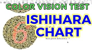 ISHIHARA CHART  COLOR VISION TEST  CLINICAL LAB  PHYSIOLOGY [upl. by Yedsnil257]