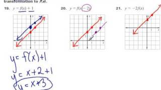 Transformations of linear functions [upl. by Lenhard]