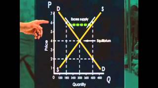 Market equilibrium Demand and supply curves [upl. by Noxin]