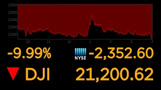 Dows plunges 10 most since 1987 market crash  ABC News [upl. by Becka259]