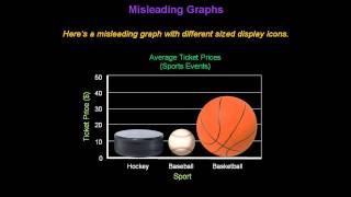 Identifying Misleading Graphs  Konst Math [upl. by Yenitsed972]