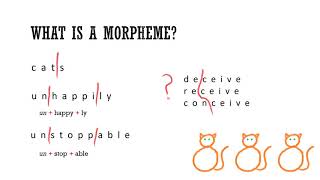 Morphemes IDing amp classifying them [upl. by Drauode]