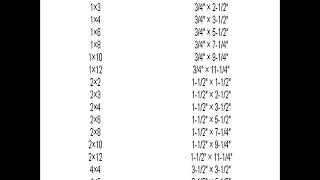 Lumber Sizes And Actual Sizes [upl. by Kennedy]