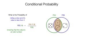 How to Calculate Conditional Probability [upl. by Toffic]