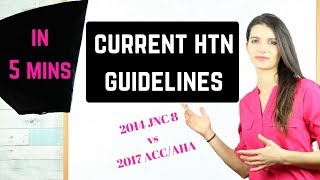 Current Hypertension Guidelines JNC 8 vs 2017 AHAACC [upl. by Offen]