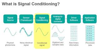 Signal Conditioning [upl. by Ki]