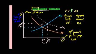 Macroéconomie  Introduction [upl. by Ulberto]