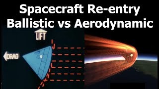 Ballistic Reentry vs Aerodynamic Reentry [upl. by Mis]