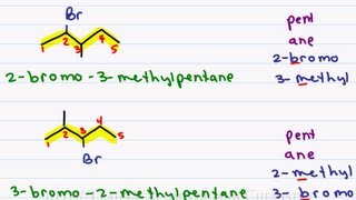 Naming Alkyl Halides  Leah4sci Nomenclature Tutorial [upl. by Hime739]