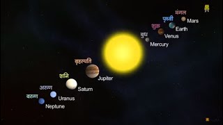 Solar System Hindi I सौरमंडल [upl. by Wilbert]