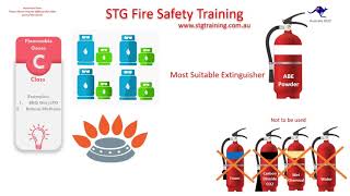 Types of Fire Extinguishers Australia  STG Fire Safety Training [upl. by Massimo625]