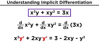 Implicit Differentiation [upl. by Bernadine]