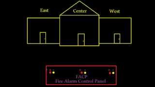 Introduction to Fire Alarm Systems 1 [upl. by Nnayllehs812]