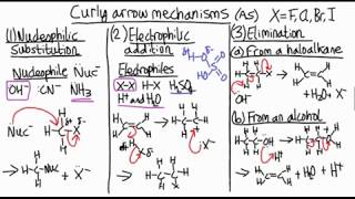 How to remember organic chemistry mechanisms  revision [upl. by Yasu]