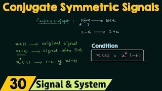 Conjugate Symmetric Signals [upl. by Shaffer494]