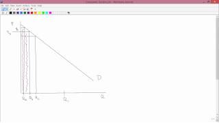 Intermediate Microeconomics Consumer Surplus [upl. by Augie]