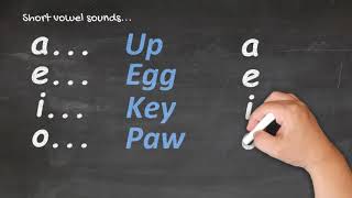 Te Reo Māori for Beginners  Pronunciation 1 [upl. by Arela]