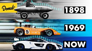 The EVOLUTION of Aerodynamics [upl. by Barn]