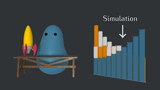 Simulating Supply and Demand [upl. by Trebeh]