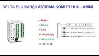 9 DELTA PLC Karşılaştırma Komutu CMPDCMPDECMP Kullanımı DELTAPLC [upl. by Werna]