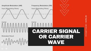 Carrier Signal or Carrier Wave  Network Encyclopedia [upl. by Nired321]