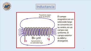 7 Inductancia y Capacitancia [upl. by Latterll]