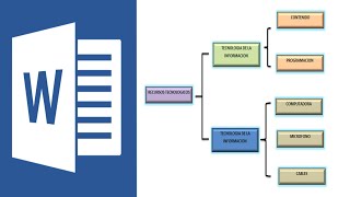 Cómo hacer un cuadro sinóptico en word 2020 [upl. by Niatsirk95]