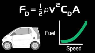 Understanding Aerodynamics  The Drag Formula [upl. by Figone38]