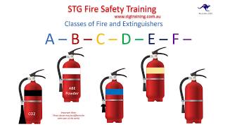 Classes of Fire and Extinguishers [upl. by Eniluj774]