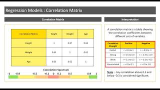 Introduction to Correlation Matrix [upl. by Alleda755]