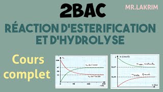 2Bac  Réaction d’estérification et dhydrolyse  Cours complet [upl. by Retloc897]