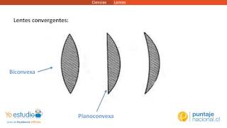 Física  Lentes [upl. by Walls]