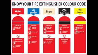 Fire Extinguisher Classification [upl. by Anirroc]