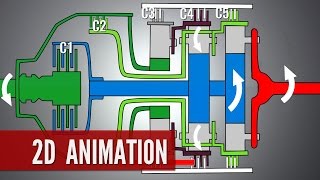 Automatic Transmission How it works [upl. by Ahsinawt]