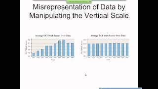 Elementary Statistics Graphical Misrepresentations of Data [upl. by Eened]