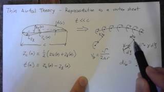 Thin Airfoil Theory  Vortex Sheet [upl. by Congdon]