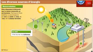 Les sources dénergie [upl. by Atteuqahs]