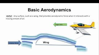 The Basics of Aerodynamics [upl. by Dagney290]