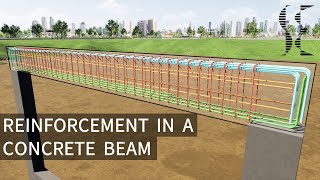 Typical Reinforcement in a Concrete Beam [upl. by Nakada]