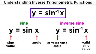 Inverse Trigonometric Functions [upl. by Ithsav]