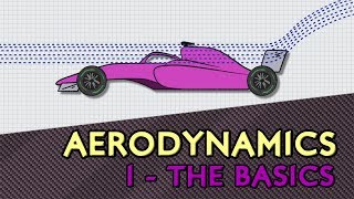 F1 Aerodynamics  1 The Basics [upl. by Alegre320]